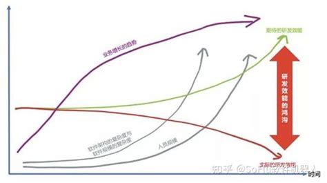 干货 关于如何提升研发效能，看这一篇就够了 知乎