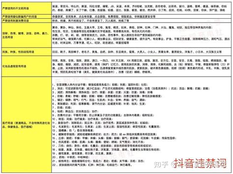 【收藏】2022年抖音敏感词直播违禁词大全 知乎