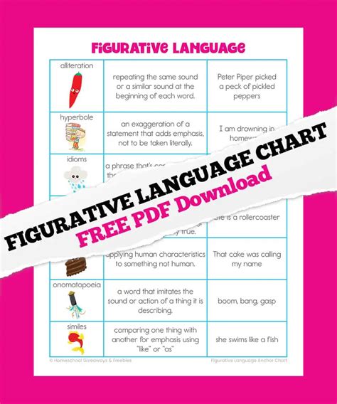 Free Printable Figurative Language Anchor Charts