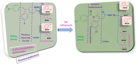 Development Of Substituted Benzylidene Derivatives As Novel Dual