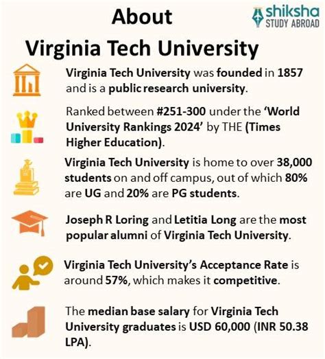 Virginia Tech Rankings Courses Fees Reviews