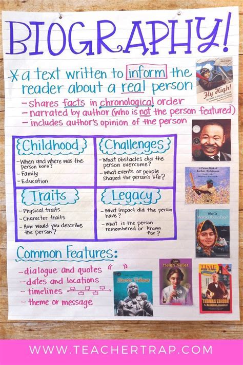 Biography Research And Writing Made Easy Teacher Trap Elementary Writing Biographies Anchor