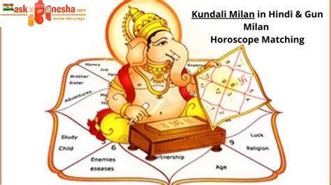 Ppt Kundali Milan In Hindi And Gun Milan Horoscope Matching Powerpoint