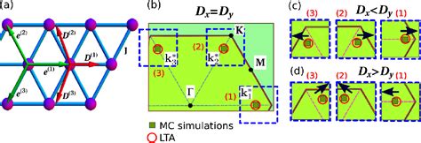 Figure From From Skyrmions To Z Vortices In Distorted Chiral