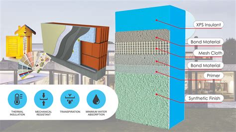 XPS Extruded Polystyrene Thermal Insulation CHRISTOFI BROS