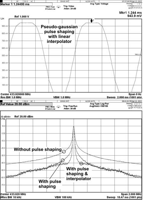 Modulated Ook Spectrum With And Without Pulse Shaping Applied