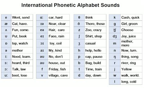 All Phonics Sounds English Alphabet Abc Pronunciation NBKomputer