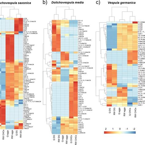 Heatmaps Representing The Differences In Relative Abundance Of