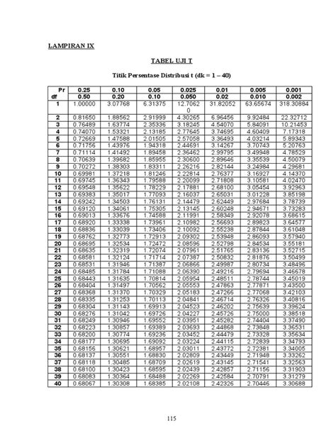 Tabel Uji T Pdf