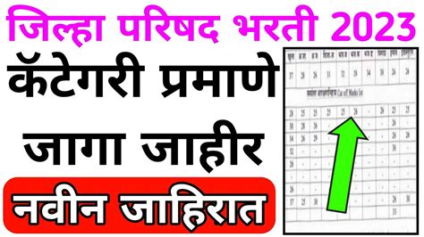 zp bharti latest update जलह परषद भरत 2022 zp bharti latest