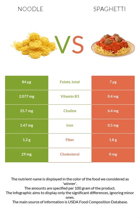 Spaghetti Noodles Nutrition Facts Label At Mary Roquemore Blog