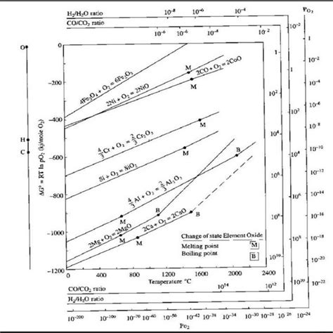 Lithium Iron Phase Diagram