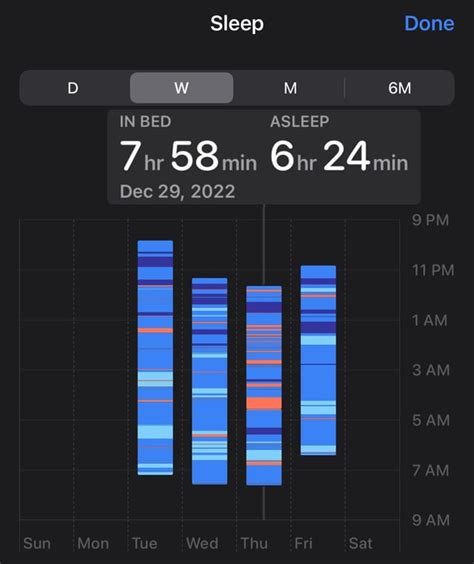 Sleep Tracking Rwhoop