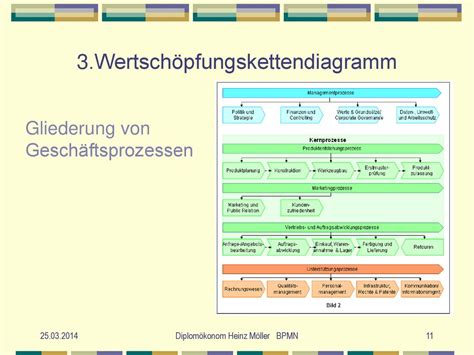 Modellierung Von Gesch Ftsprozessen Ppt Herunterladen