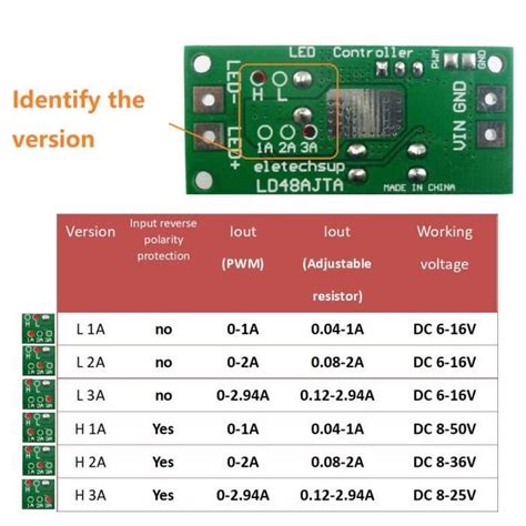 Ej Life Led Carte De Pilote Module Pilote Led Ld Ajta W Dc V