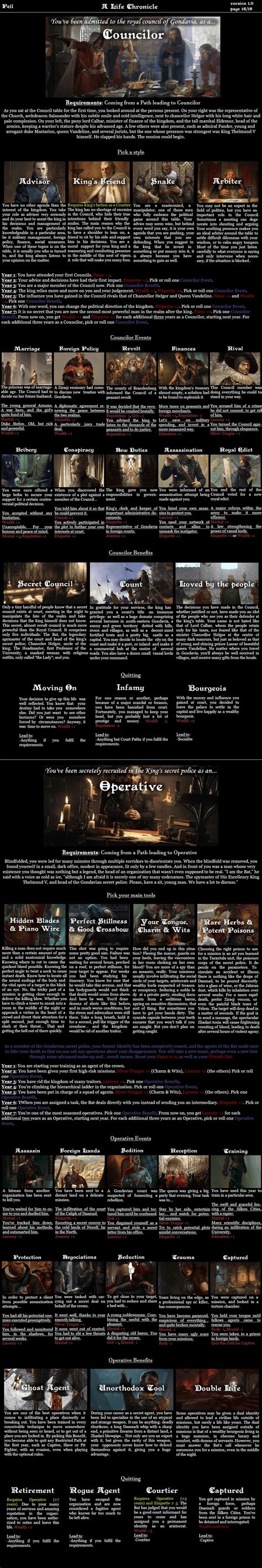 A Life Chroncle Cyoa By Peil Image Chest Free Image Hosting And