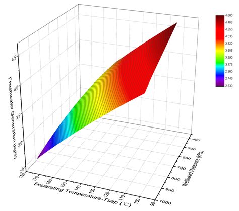 Applied Sciences Free Full Text Research On A Coupled Total Flow