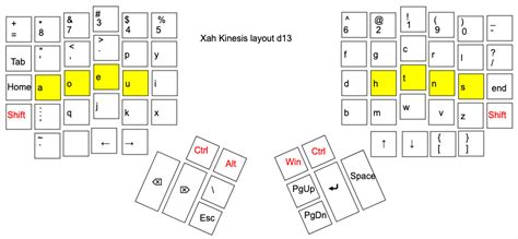 Kinesis Advantage Keyboard Layouts