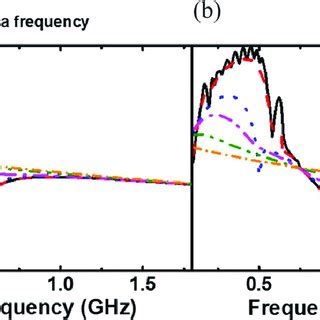 BauerGlaessner Diagram Of Variation In Hydrogen Partial Pressure With