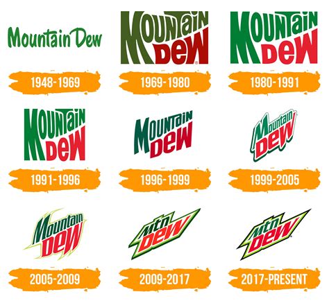 Mountain Dew Logo Histoire Signification De L Embl Me