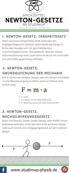 Physik Cheat Sheet Ideen In Physik Lernen Physik Formeln