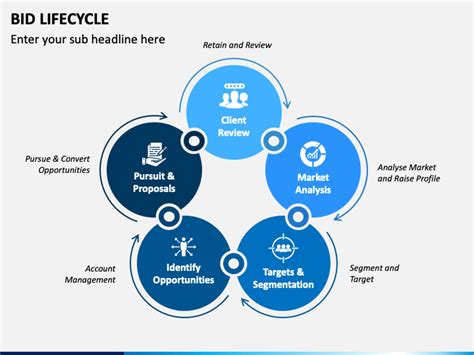 Sales Lifecycle PowerPoint Template PPT Slides 48 OFF