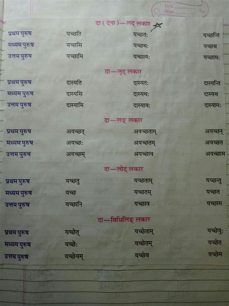 Dhatu Roop In Sanskrit