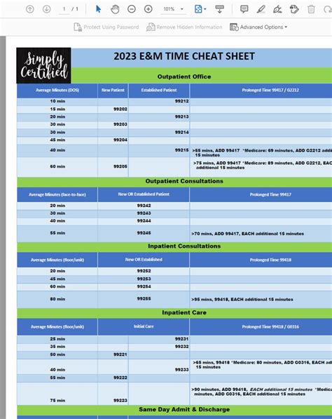 E M Time Based Coding Cheat Sheet In Blue And Green Etsy M Xico