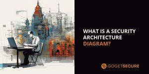 Security Architecture Diagrams: A Quick Overview & Example