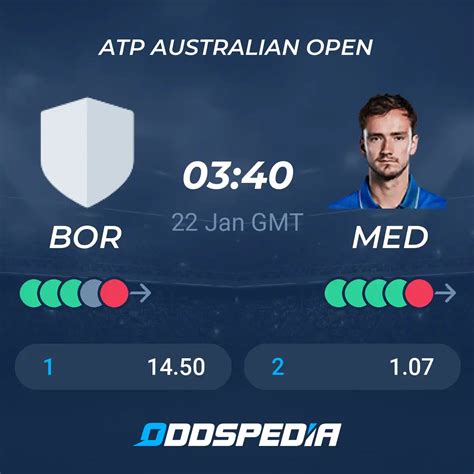 Nuno Borges Vs Daniil Medvedev Predictions Odds Scores