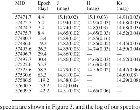 Photometric Observations Of Sn 2016bkv In Nir Bands Download