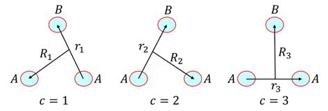 Jacobi Coordinate Permutations For A Three Body Aab System Download Scientific Diagram