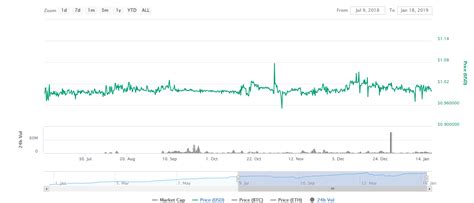 Introducing DAI stablecoin payments for merchants