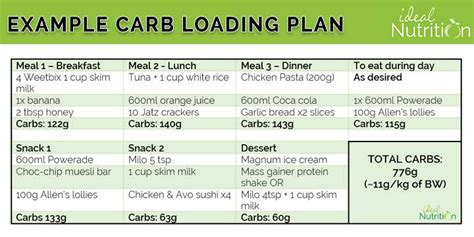 Carbohydrate Loading Step By Step Guide Ideal Nutrition