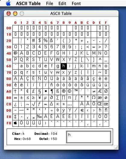 ASCII Vs Unicode Computer Science