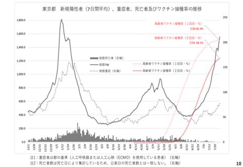 第45回新型コロナウイルス感染症対策アドバイザリーボード（令和3年7月28日） 日本メディメンタル研究所