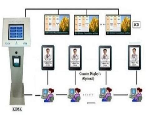 Hospital Queue Management System For Bank Digital Display Inch