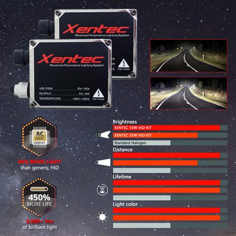 Xentec 55w Hid Xenon Light Conversion Kit 50000lm For 1990 2017 Honda Accord Ebay