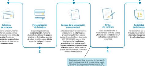 Límite diario tarjeta débito La Caixa Consultoría Ambiental Aspra