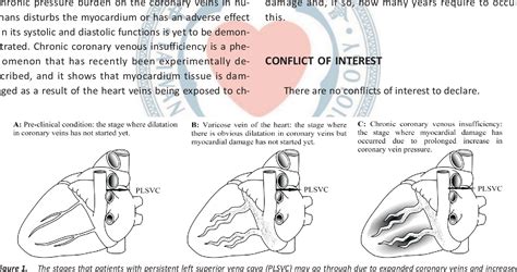 Figure From How Does Persistent Left Superior Vena Cava Affect Human