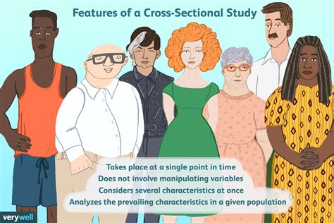 The Definition and Use of a Cross-Sectional Study