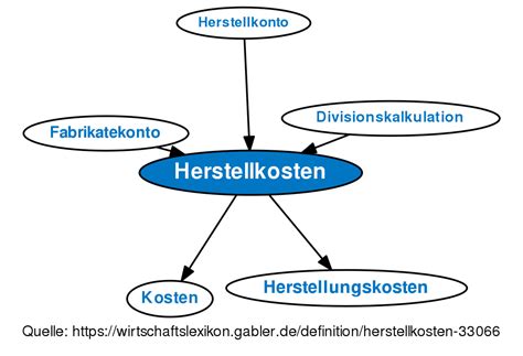 Herstellkosten • Definition Gabler Wirtschaftslexikon