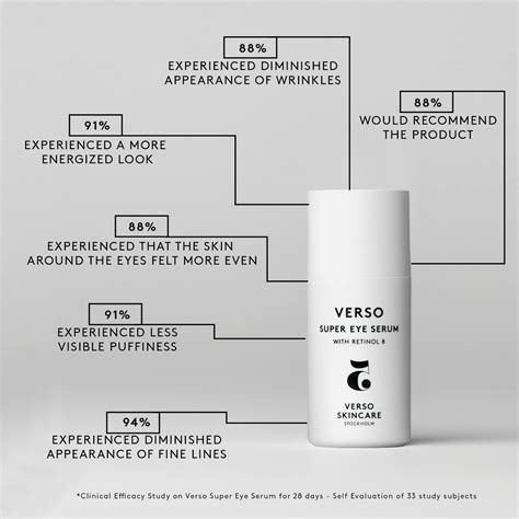 Verso Super Eye Serum Effective And Energizing With Retinol 8