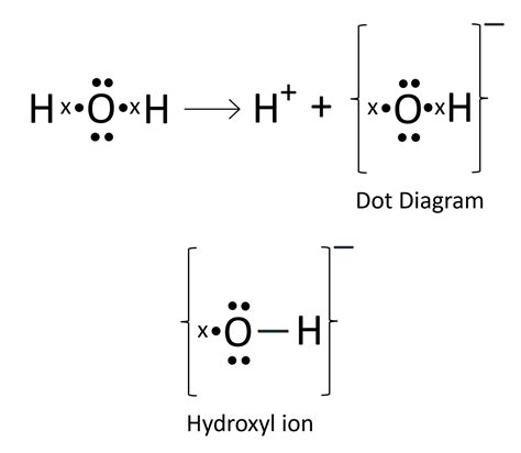 Chapter 2 Chemical Bonding Selina Solutions Concise Chemistry Class 10 Icse Knowledgeboat