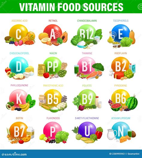 Vitamin Chart