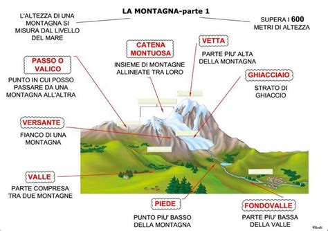 la montagna parte 1 Attività geografia Lezioni di scrittura Geografia