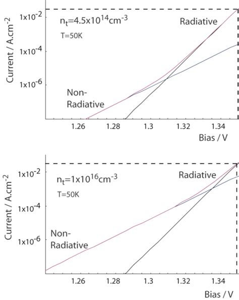 Calculated Dark IV Curves At 50K For Two Cells With Trap Densities Of