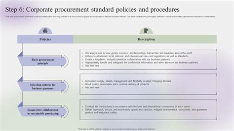 Step 6 Corporate Procurement Standard Policies Steps To Create