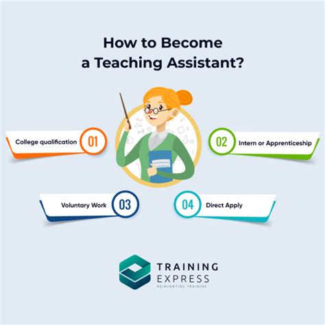 How To Become A Teaching Assistant With No Experience