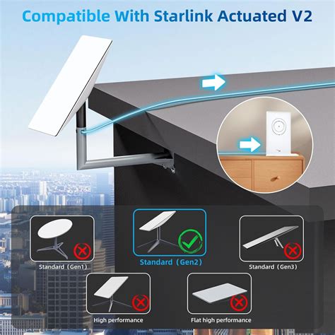 Gigacord Starlink Cable Ft For Starlink Actuated Gen Replacement